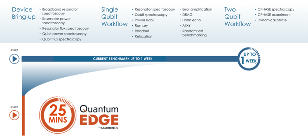 QuantrolOx - Automated 2-qubit gate tuning in under 25 minutes - Figure 2 Figure 2