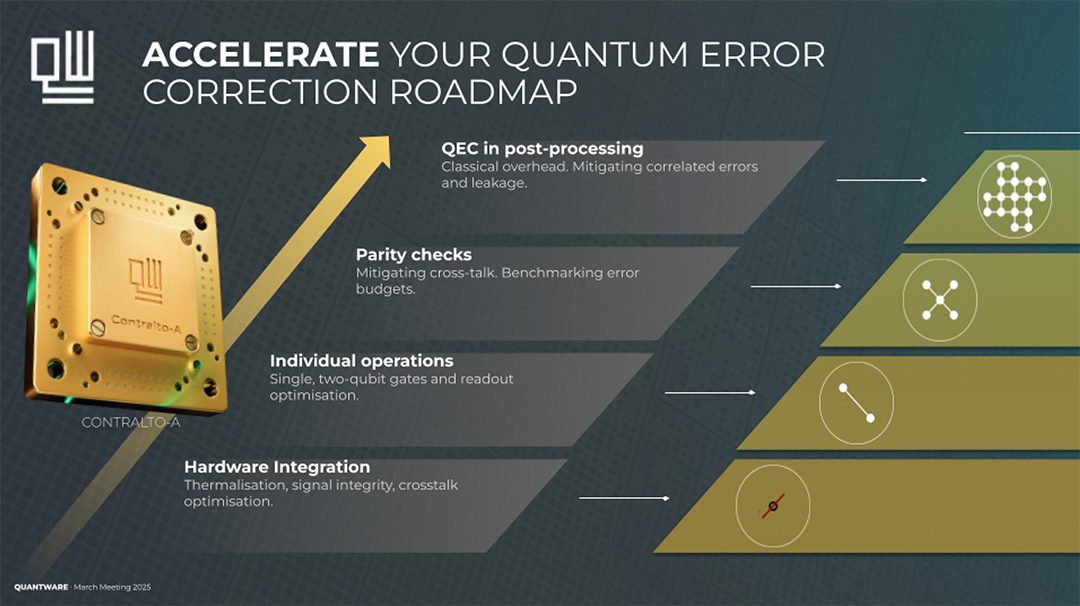 Plug-and-play Quantum Error Correction development-Image1 Plug-and-play Quantum Error Correction development