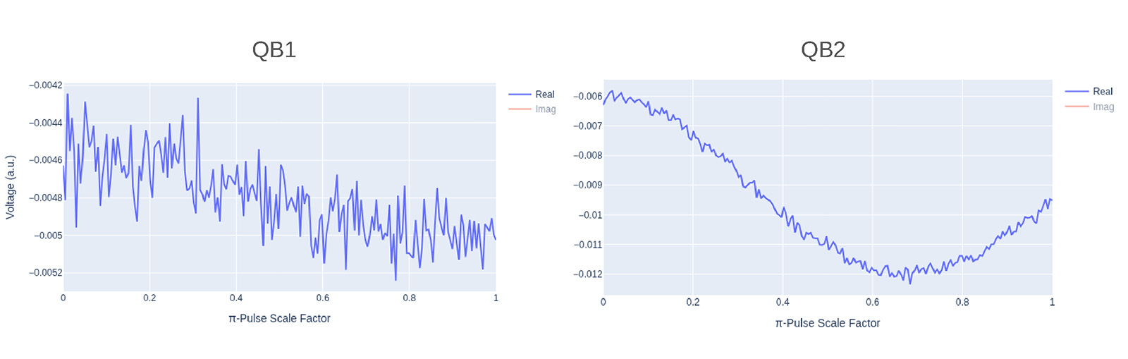 data plot 1 data plot 1