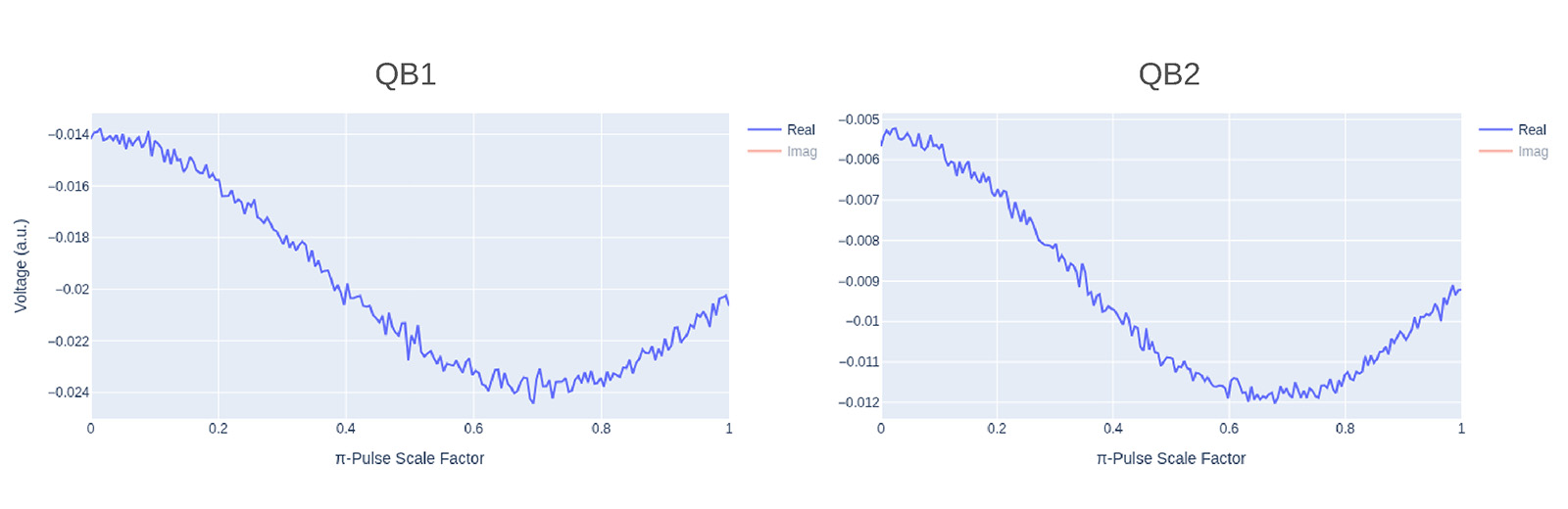 data plot 3 data plot 3