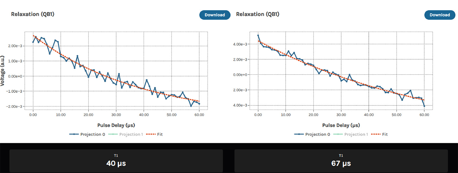 data plot 4 data plot 4